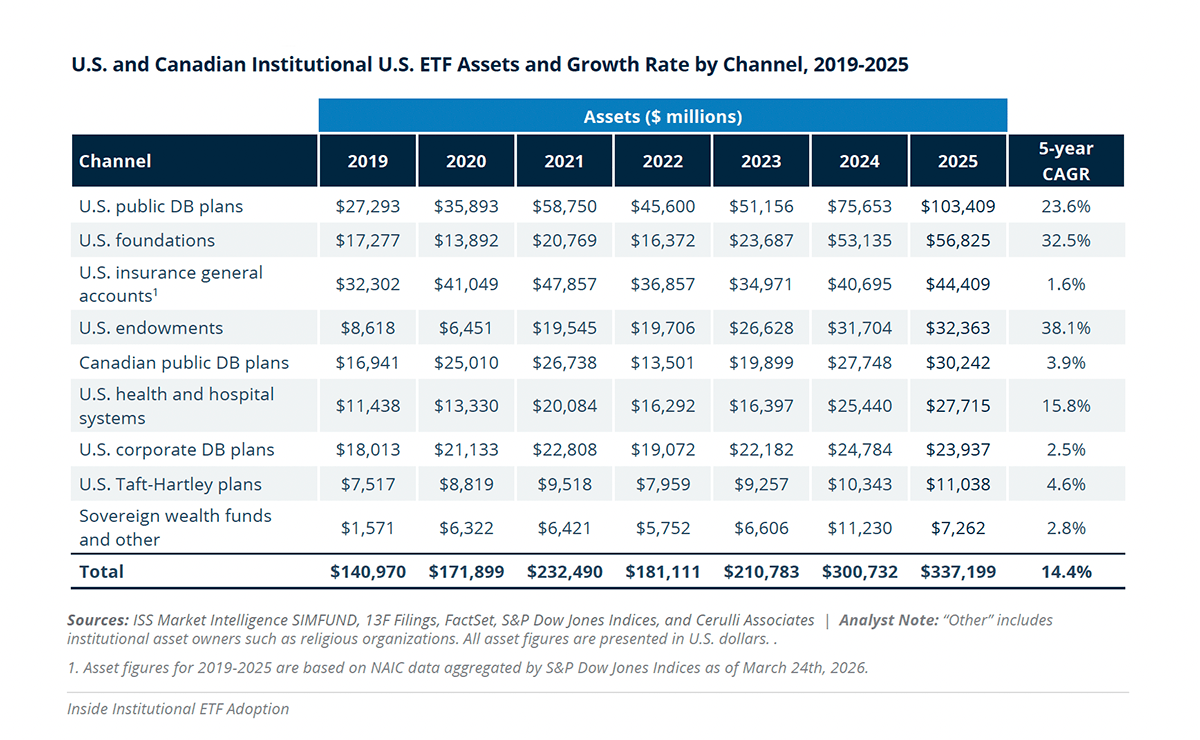 Silver Oak Securities Boosts Stakes in Four ETFs Amid Broader Market Activity