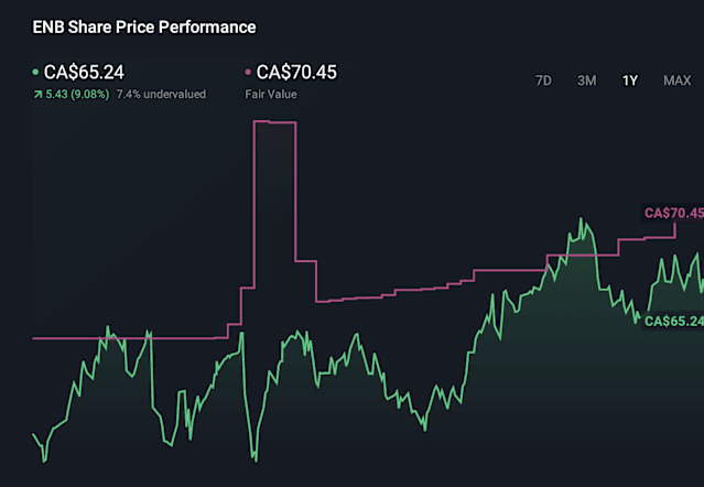 Nasdaq Preferred Shares Reveal Detailed Dividend Schedules for Enbridge, KB Home, and Others