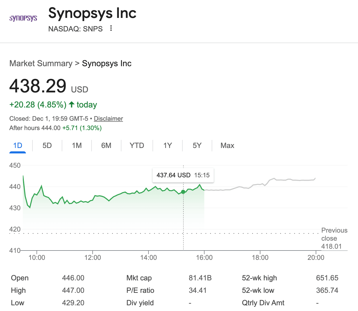Simplicity Wealth initiates positions in Synopsys and Leidos while trimming Bank of New York Mellon holdings