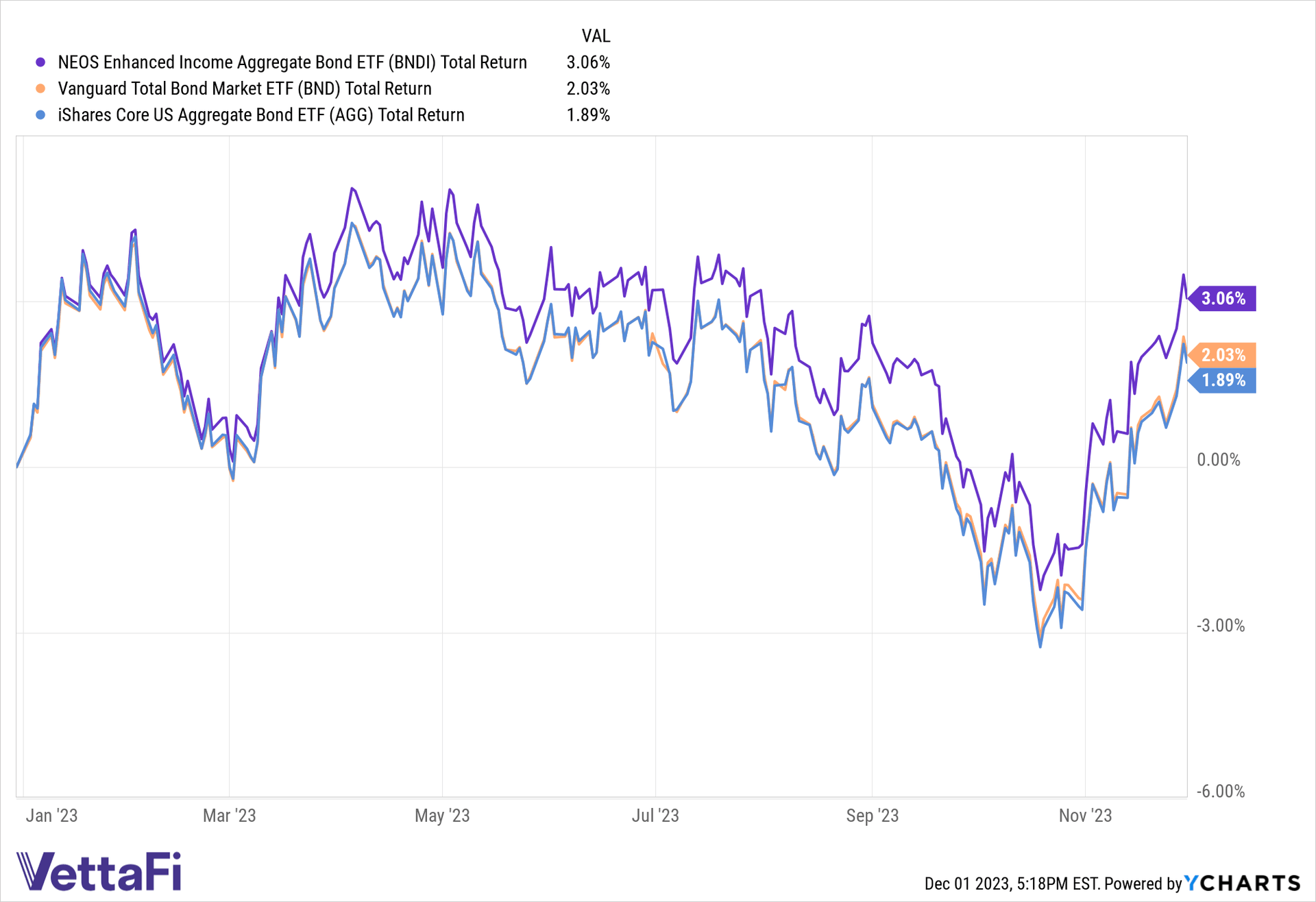 Greenspring Advisors Substantially Increases Stakes in Several Key ETFs During Q4