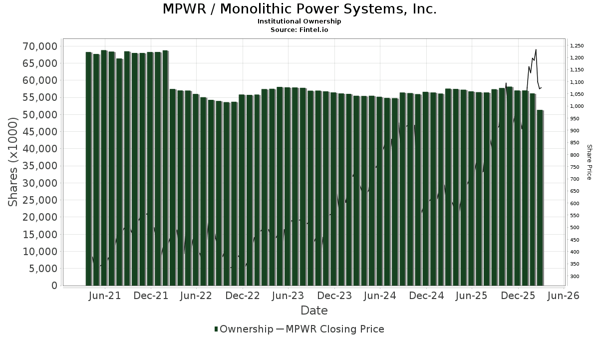 Mather Group reduces growth and value stock exposure while increasing mortgage-backed securities and municipal bonds