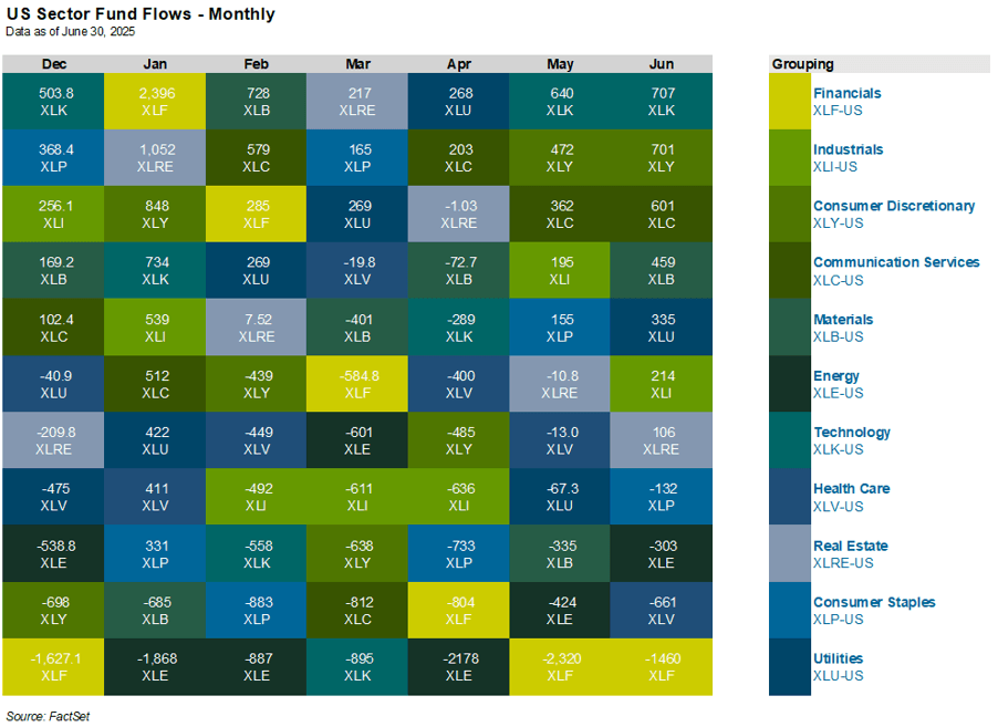 June Reports Reveal Dramatic Surge in Short Interest Across Multiple ETFs