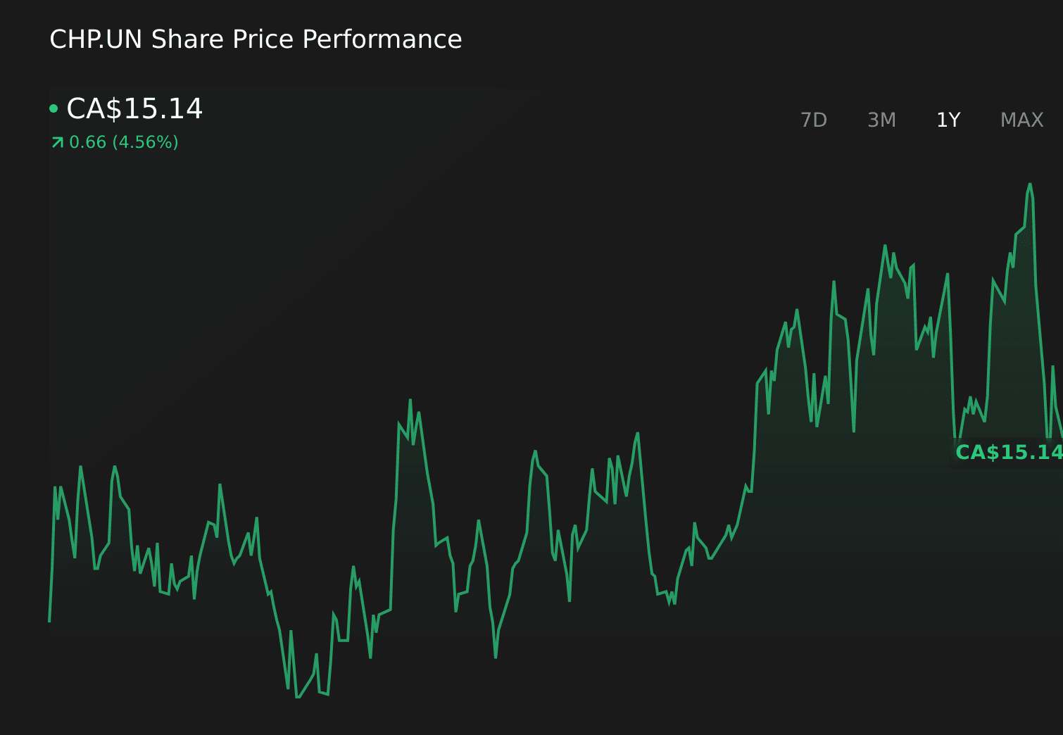 One Capital Management reduces multiple ETF holdings; other institutions increase stakes.