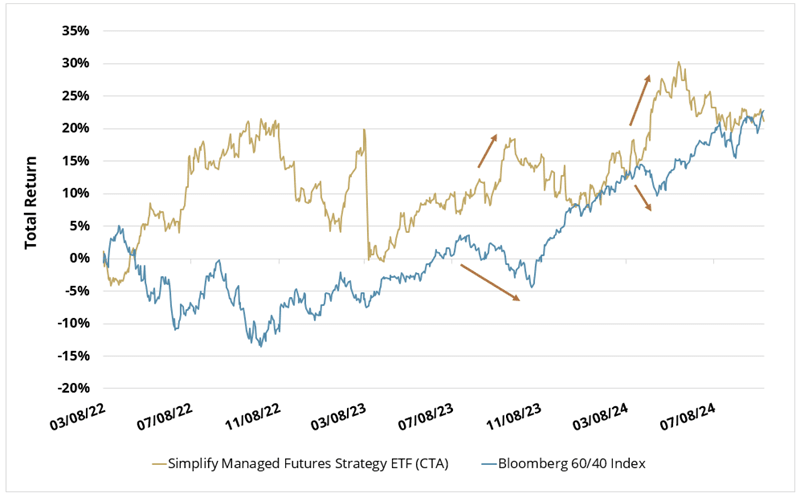 Simplify Asset Management Increases Benitec Biopharma Stake by 272%, Adjusts Other Biopharma Holdings.