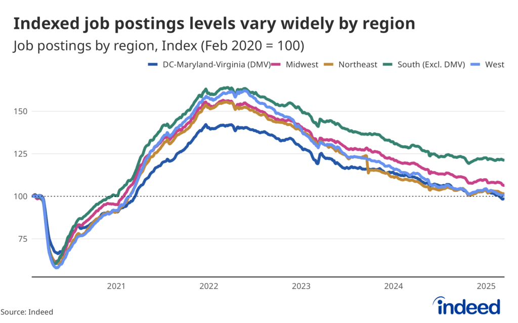 Midwest Regions Report Broad Job Openings Across Public, Private, and Healthcare Sectors