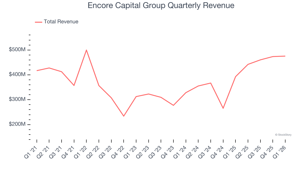 QRG Capital Significantly Boosts Stakes in Diverse Major U.S. Stocks During First Quarter