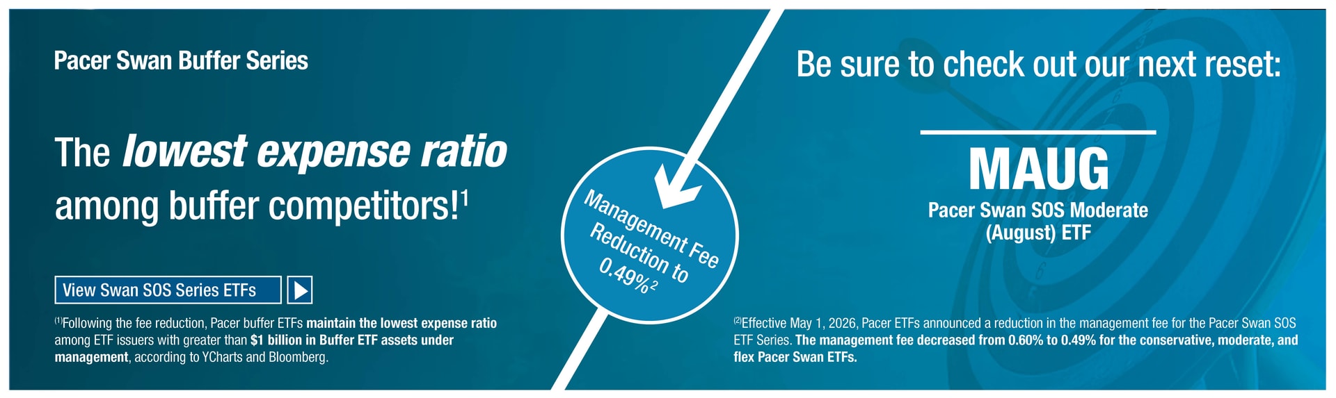 Five ETFs Experience Over 90% Short Interest Drop as Institutions Increase Stakes